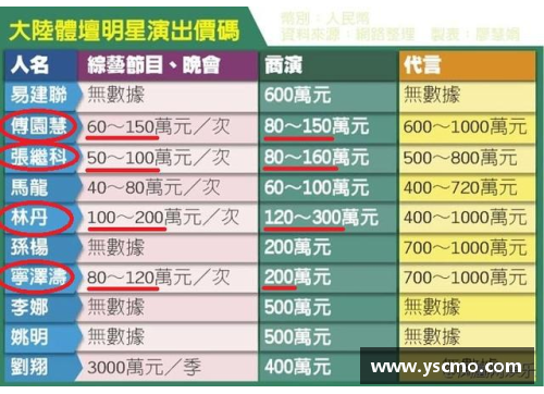探究体育明星薪水高的背后原因与市场因素