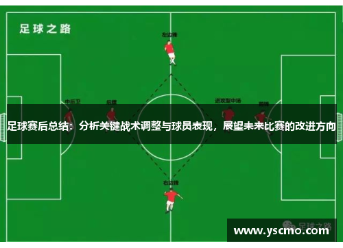 足球赛后总结：分析关键战术调整与球员表现，展望未来比赛的改进方向