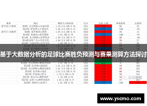 基于大数据分析的足球比赛胜负预测与赛果测算方法探讨